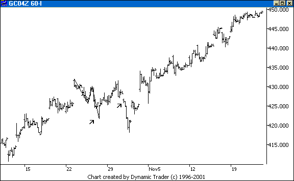 Chart 2