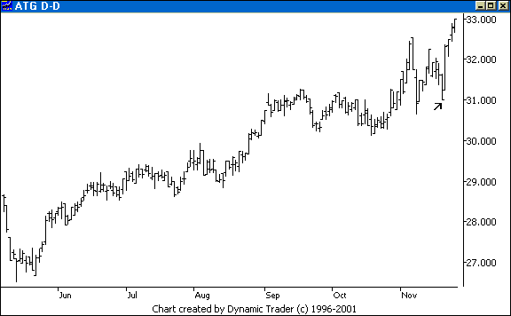 Chart 3