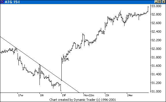 Chart 4