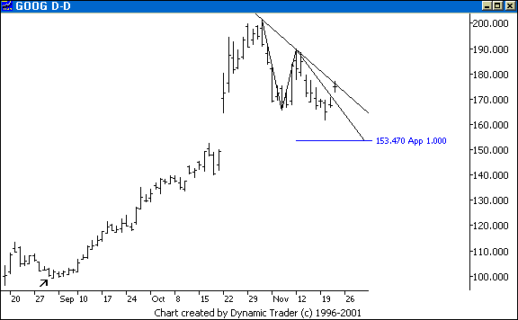 Chart 5
