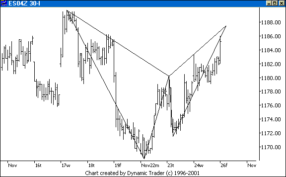 Chart 1