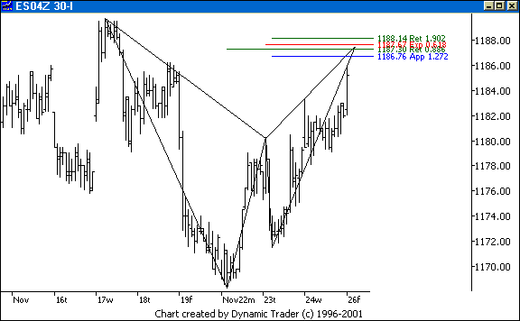 Chart 2
