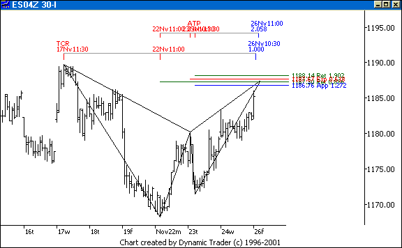 Chart 3