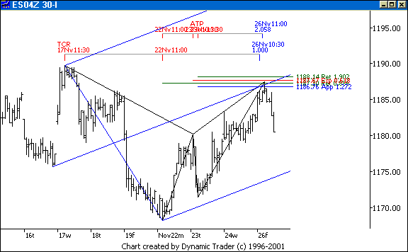 Chart 5