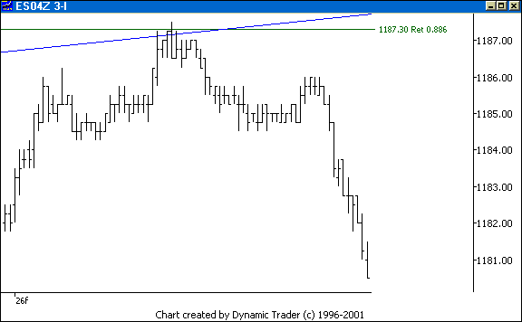 Chart 6