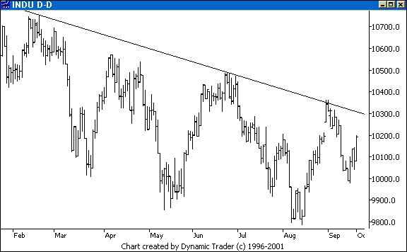 Chart 1