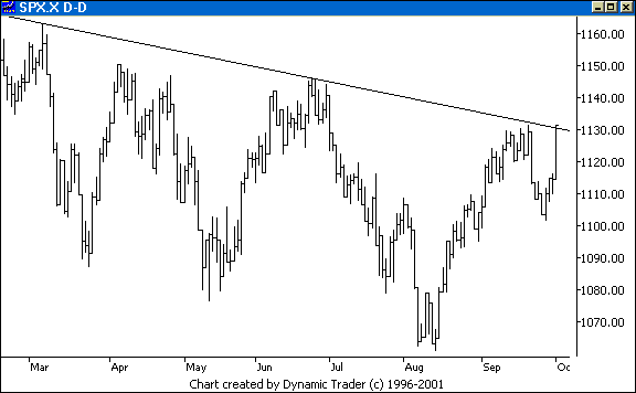 Chart 2