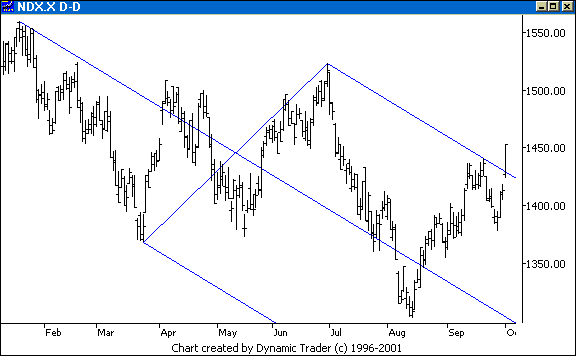 Chart 3