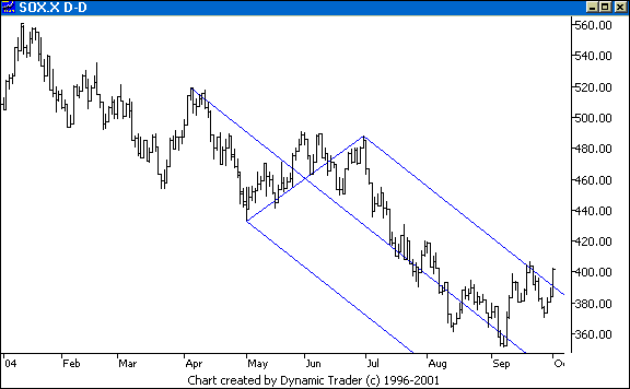 Chart 4