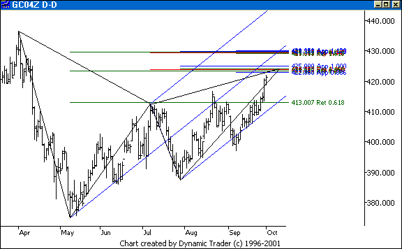 Chart 5