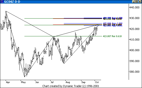 Chart 1