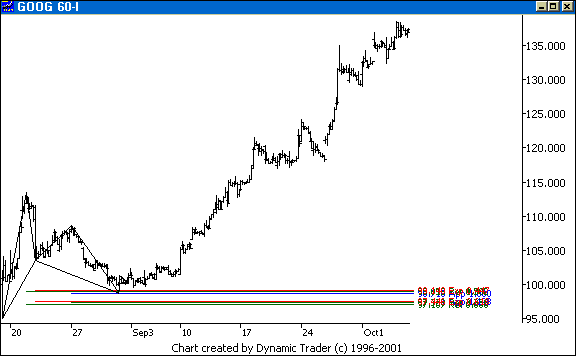 Chart 2