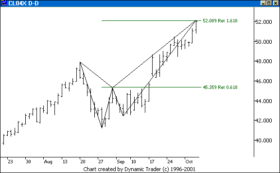 Chart 3