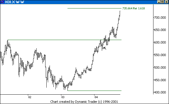 Chart 4