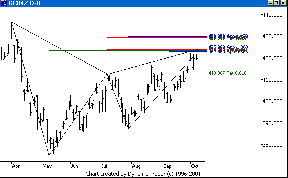 Chart 1