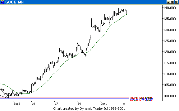 Chart 2