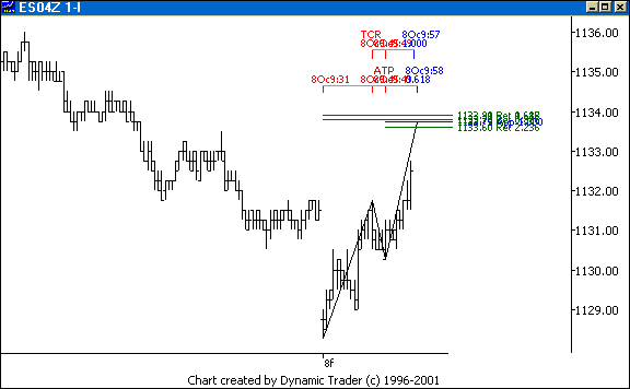Chart 3
