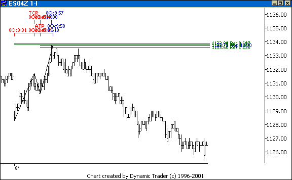 Chart 4