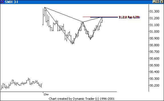 Chart 1