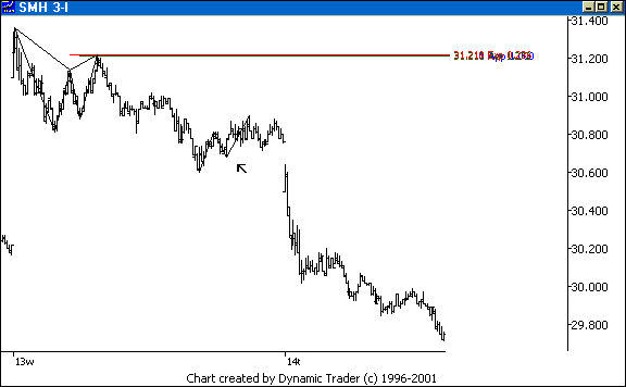 Chart 2