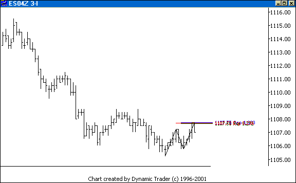 Chart 3