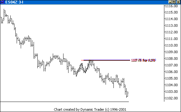 Chart 4