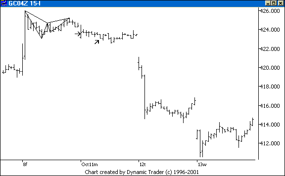 Chart 1