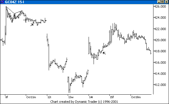 Chart 2