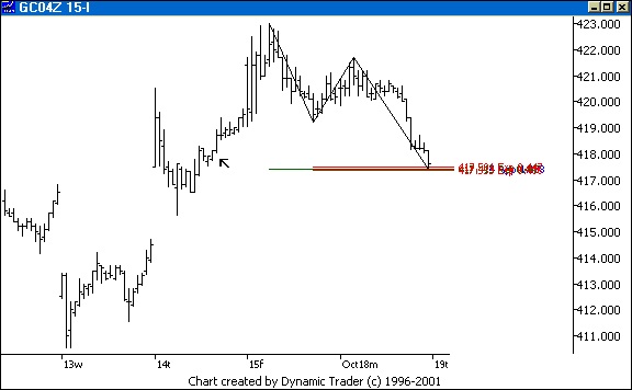 Chart 3