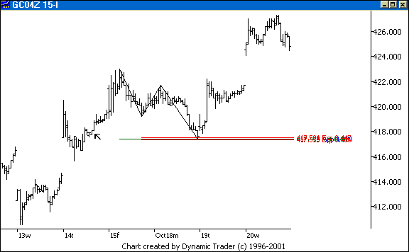 Chart 4