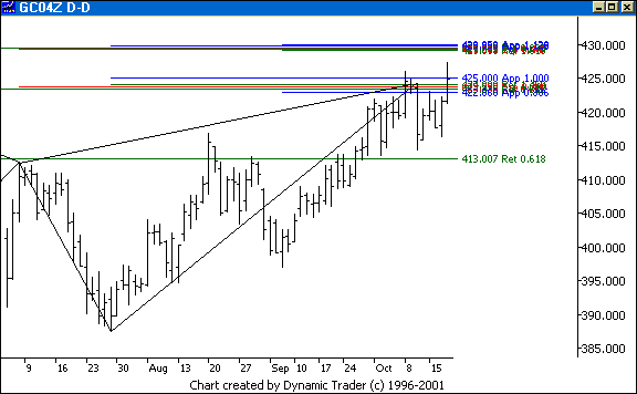 Chart 5