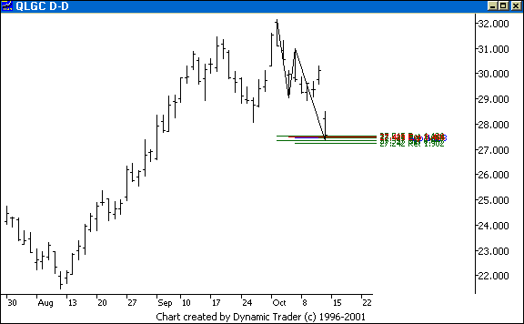 Chart 1