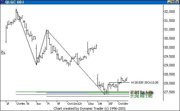 Chart 2