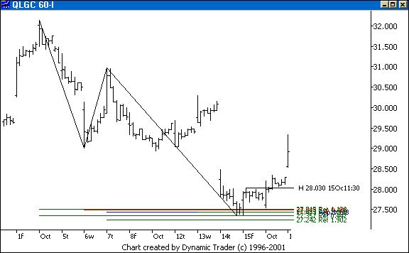 Chart 3