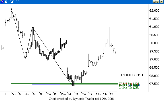 Chart 4