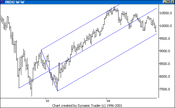 Chart 1