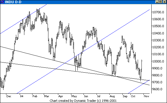 Chart 2