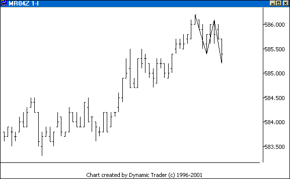Chart 3