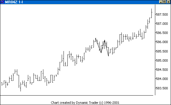 Chart 4