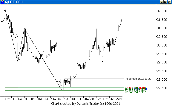 Chart 5