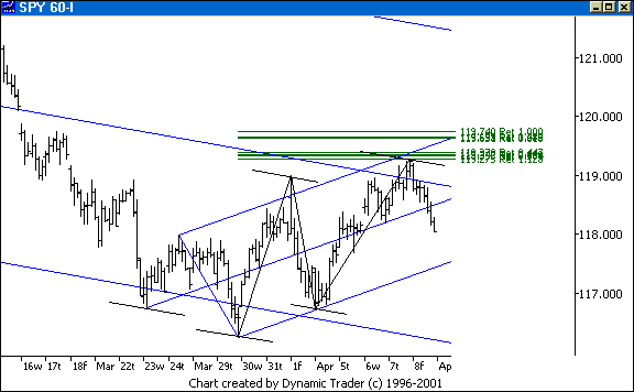 Chart 1