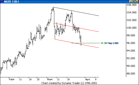 Chart 2