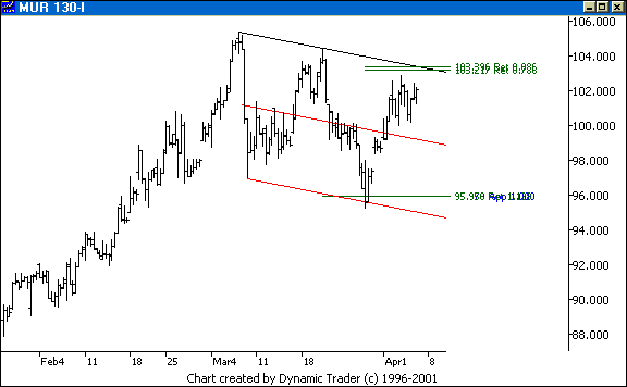Chart 3
