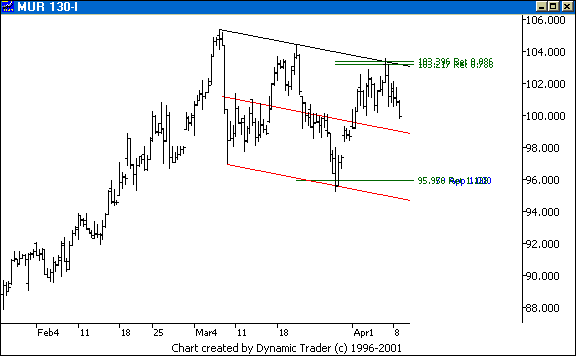 Chart 4