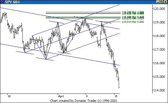 Chart 1