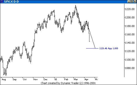 Chart 2