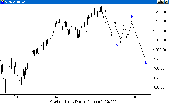 Chart 3