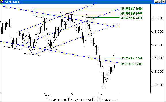 Chart 1