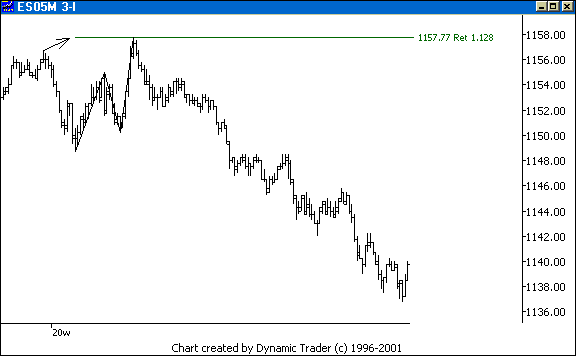 Chart 2