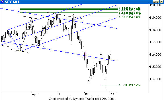 Chart 3